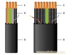 Good price Cáp di chuyển dẻo mềm cho cần cẩu hoặc máy vận chuyển áo khoác màu đen với dây dẫn đồng trực tuyến